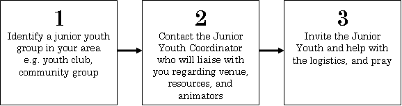 Kunior Youth Courses